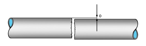 Separated & misaligned pipe